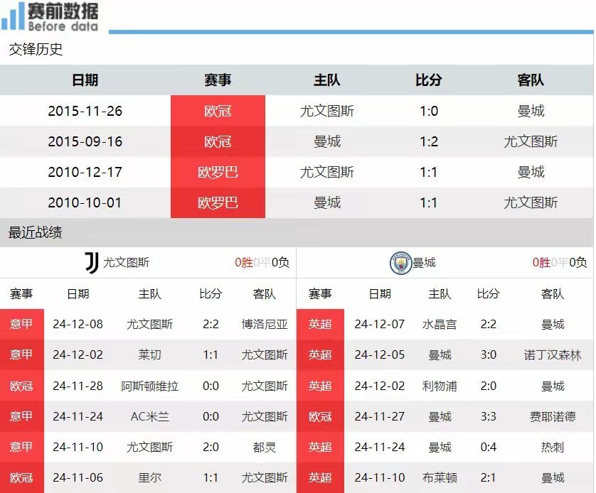 中欧体育官网-关于曼城惨败尤文，无缘欧冠八强的信息