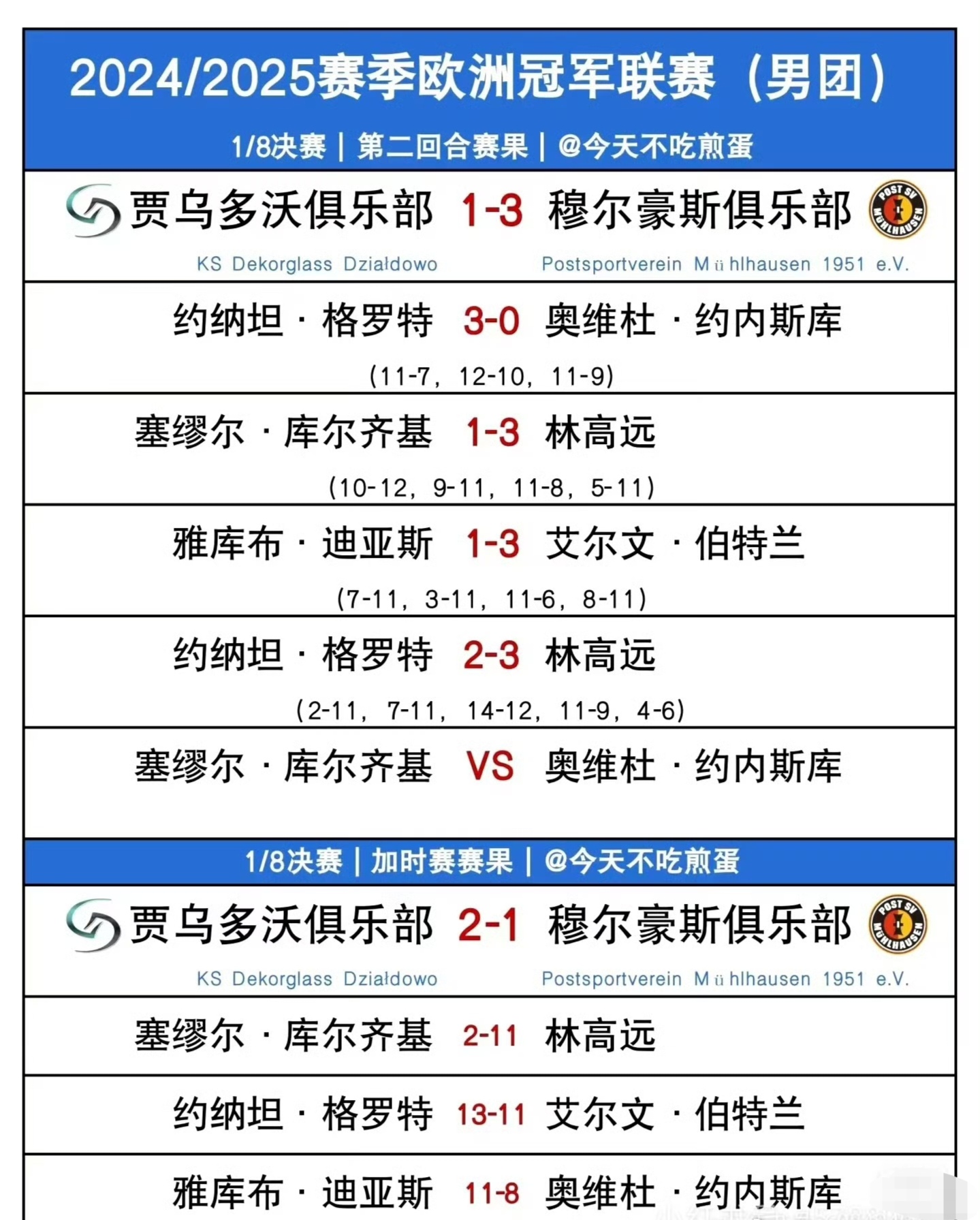 里尔战胜对手，取得关键胜利稳固积分榜前列位置(里尔阵型)