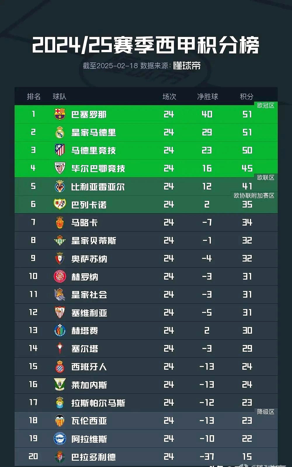 西甲升级决赛大逆转！总比分2球落后，连进3球，升班马全部诞生的简单介绍