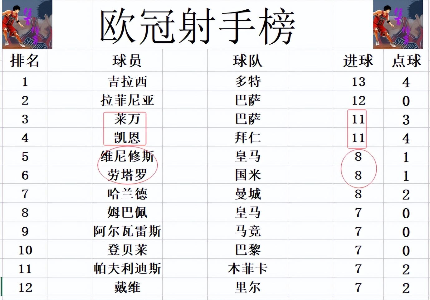 关于欧冠夺冠赔率国米微弱劣势排名第2阿森纳危矣的信息