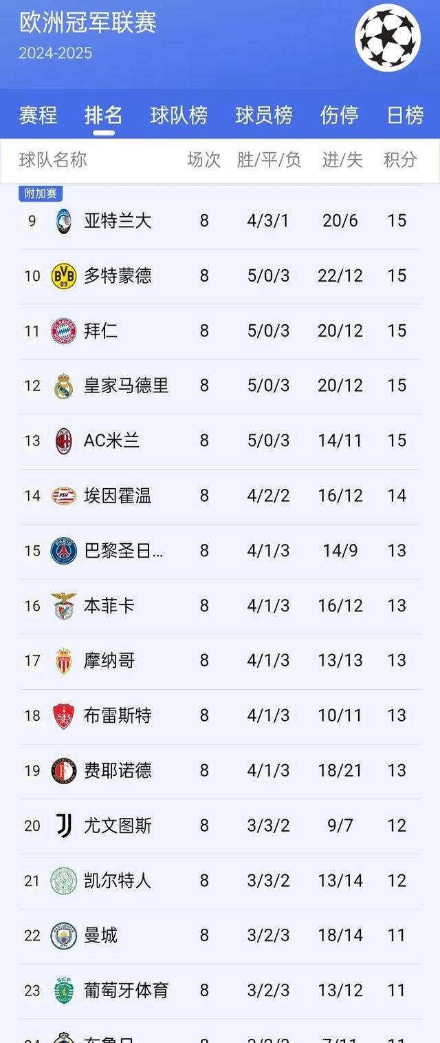 关于欧冠夺冠赔率国米微弱劣势排名第2阿森纳危矣的信息