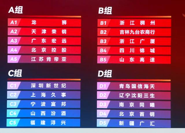 CBA俱乐部杯为球队提供更多球员交流机会的简单介绍
