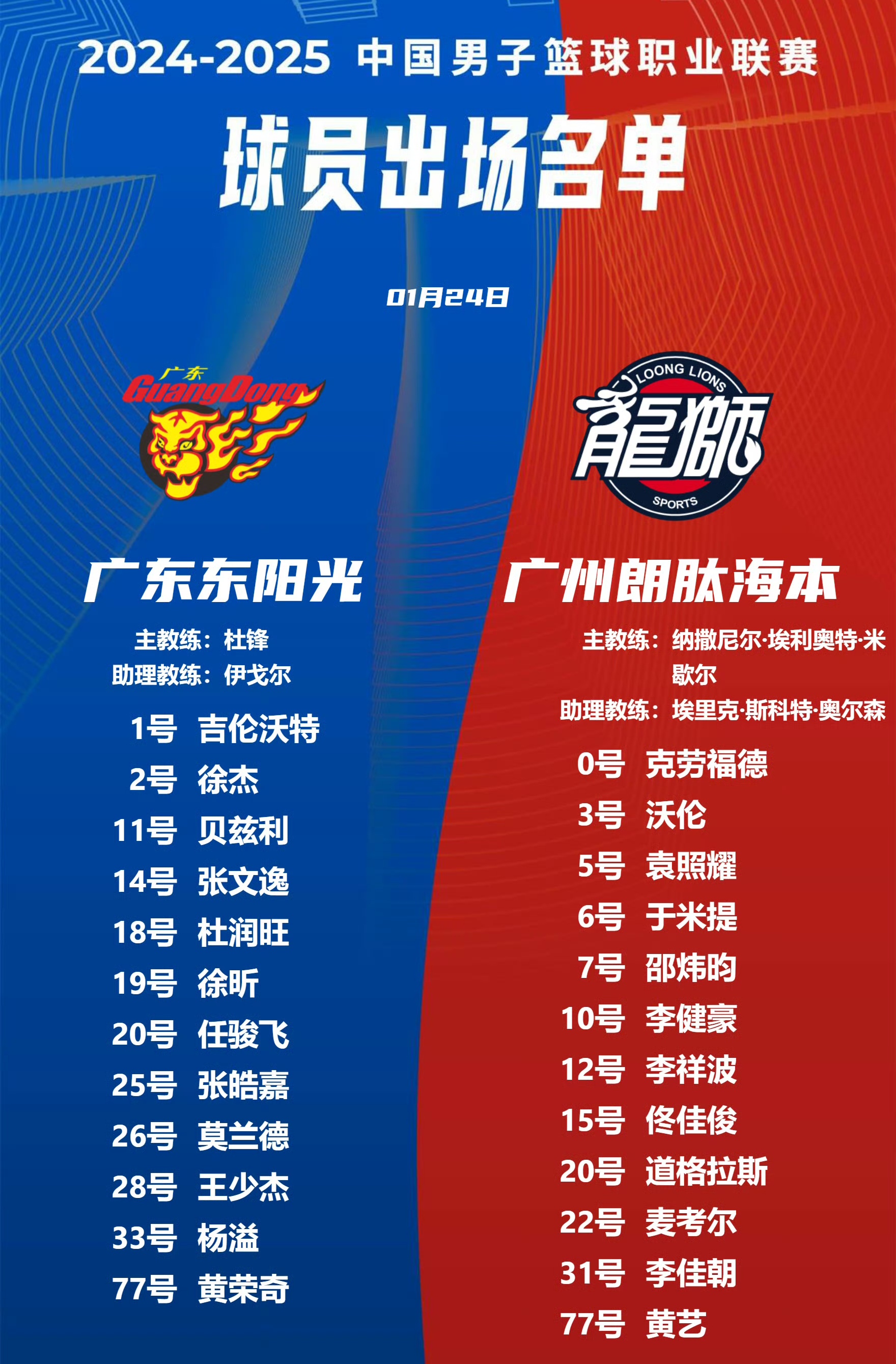 中欧体育官网-关于广东男篮锋线补强，陈家政新赛季确定注册，场均15分是国青得分王的信息