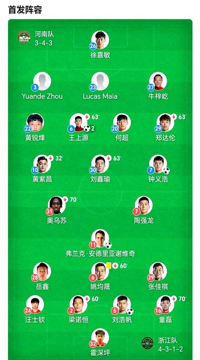 中欧体育app-足协杯-王上源钟义浩相互传射河南3-2逆转浙江