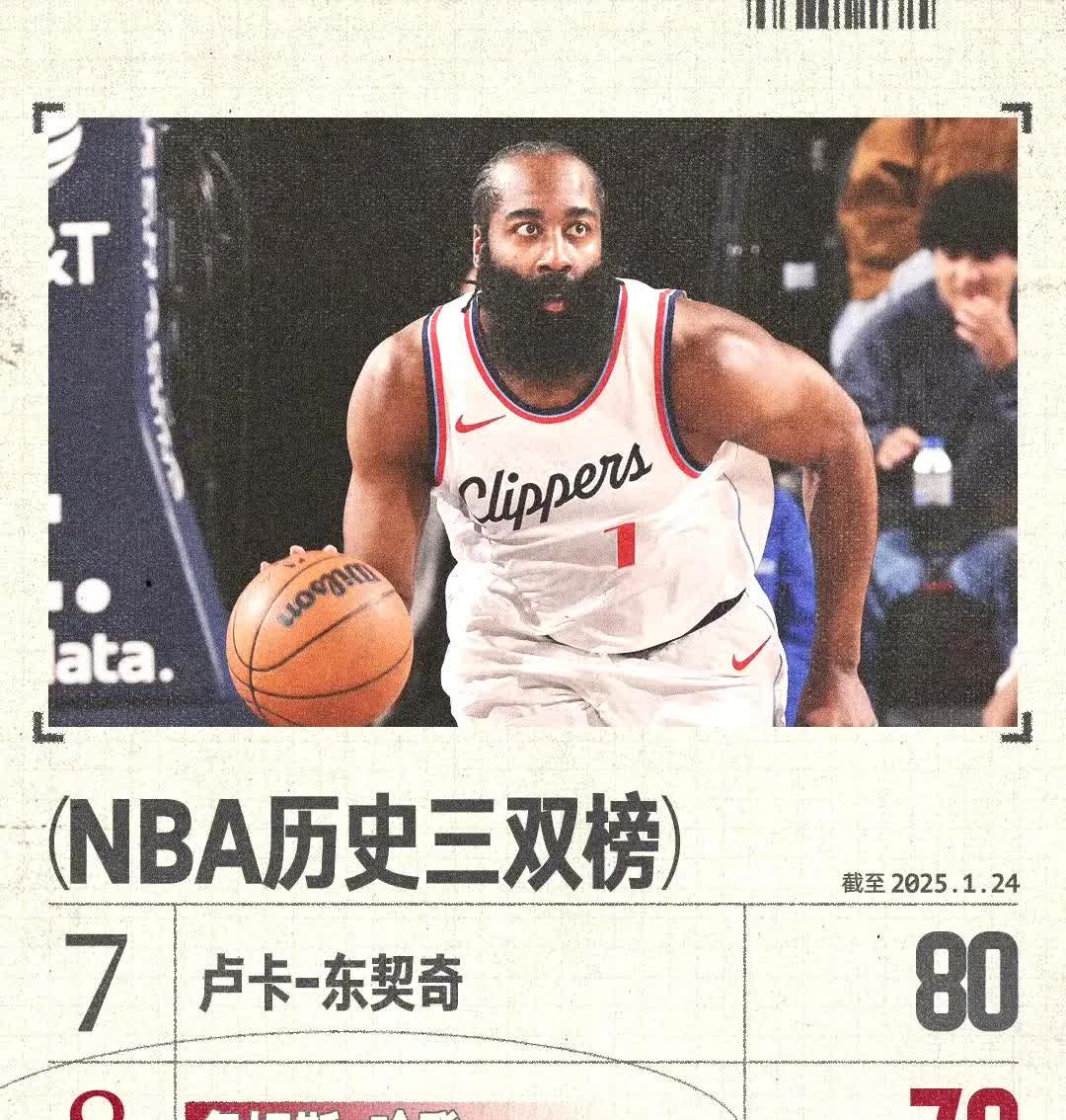 中欧体育官网-76人逆转大胜奇才：探花伤停4场复出15+6+4+3神将10分8抢断