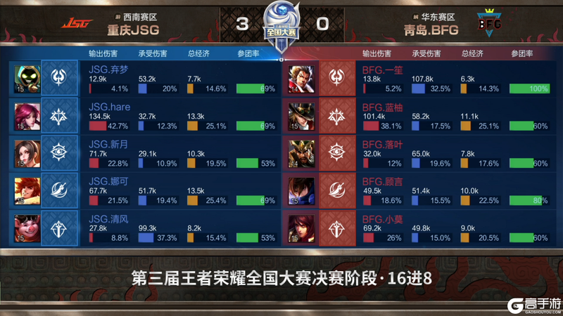 今日王者荣耀国际版战报：逐风者扳平比分，选手当场怒吼的简单介绍