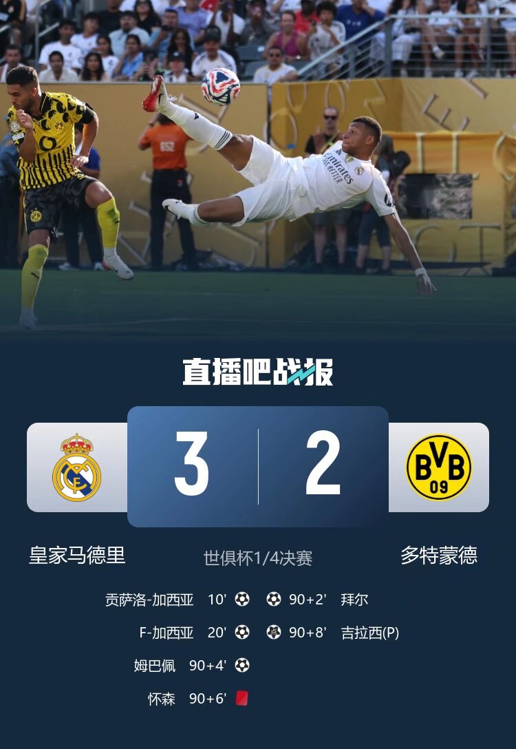 关于补时对轰3球！怀森染红姆巴佩破荒皇马3-2险胜的信息