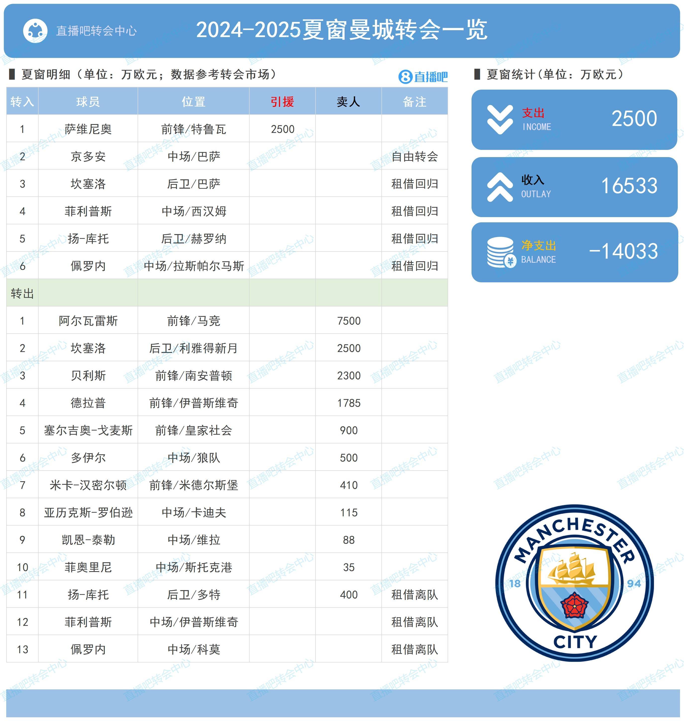 五大联赛收官!英超末轮前瞻:争五大戏曼城占优的简单介绍