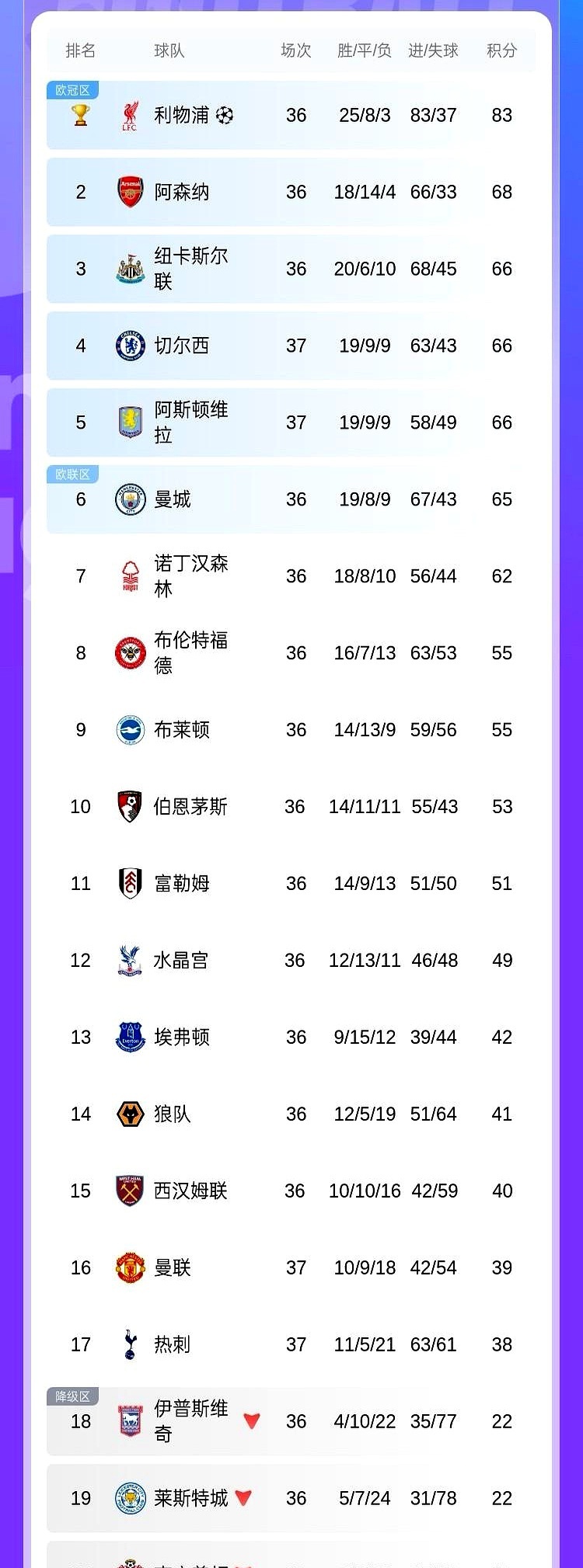 包含德转列历史转会费支出榜：切尔西41.8亿居首，曼城尤文曼联超30亿的词条