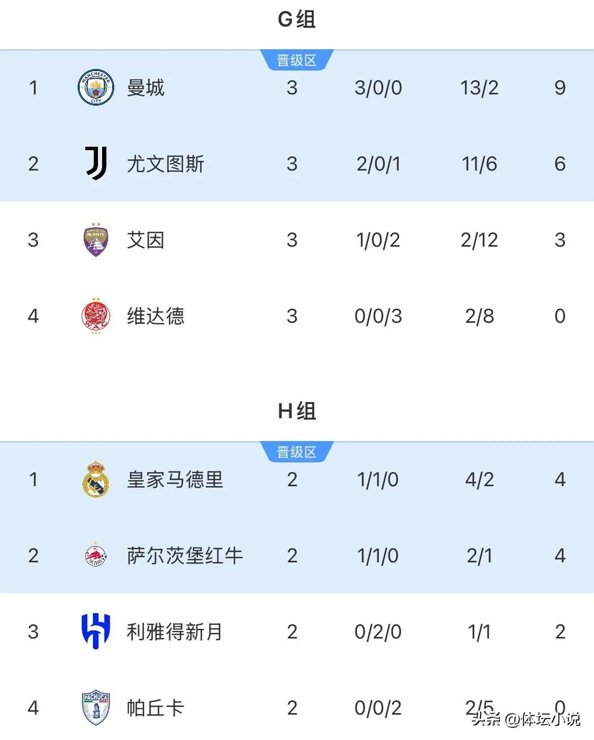 包含德转列历史转会费支出榜：切尔西41.8亿居首，曼城尤文曼联超30亿的词条