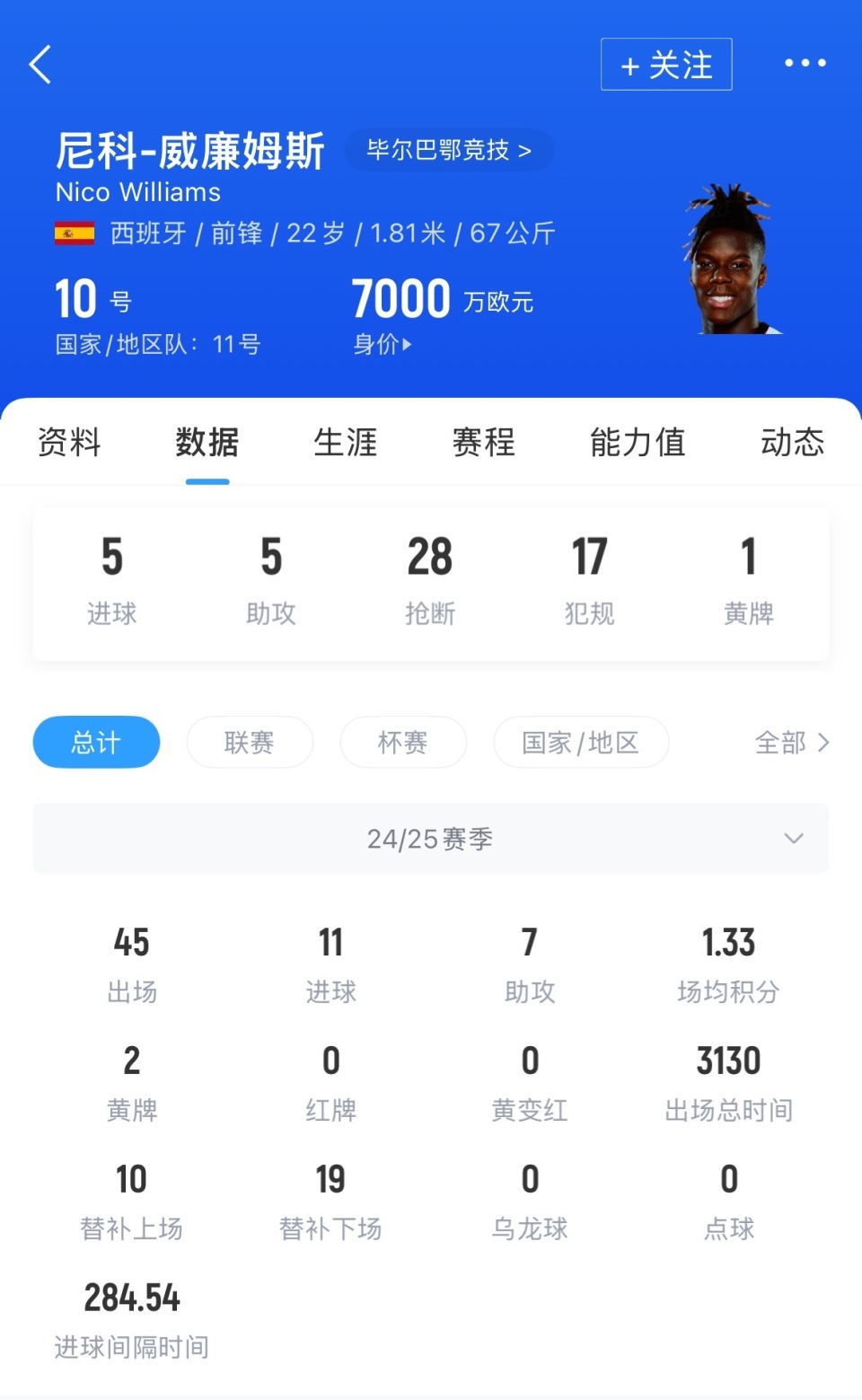 尼科·威廉姆斯正式通知毕尔巴鄂：我要去巴萨！6200万欧的简单介绍