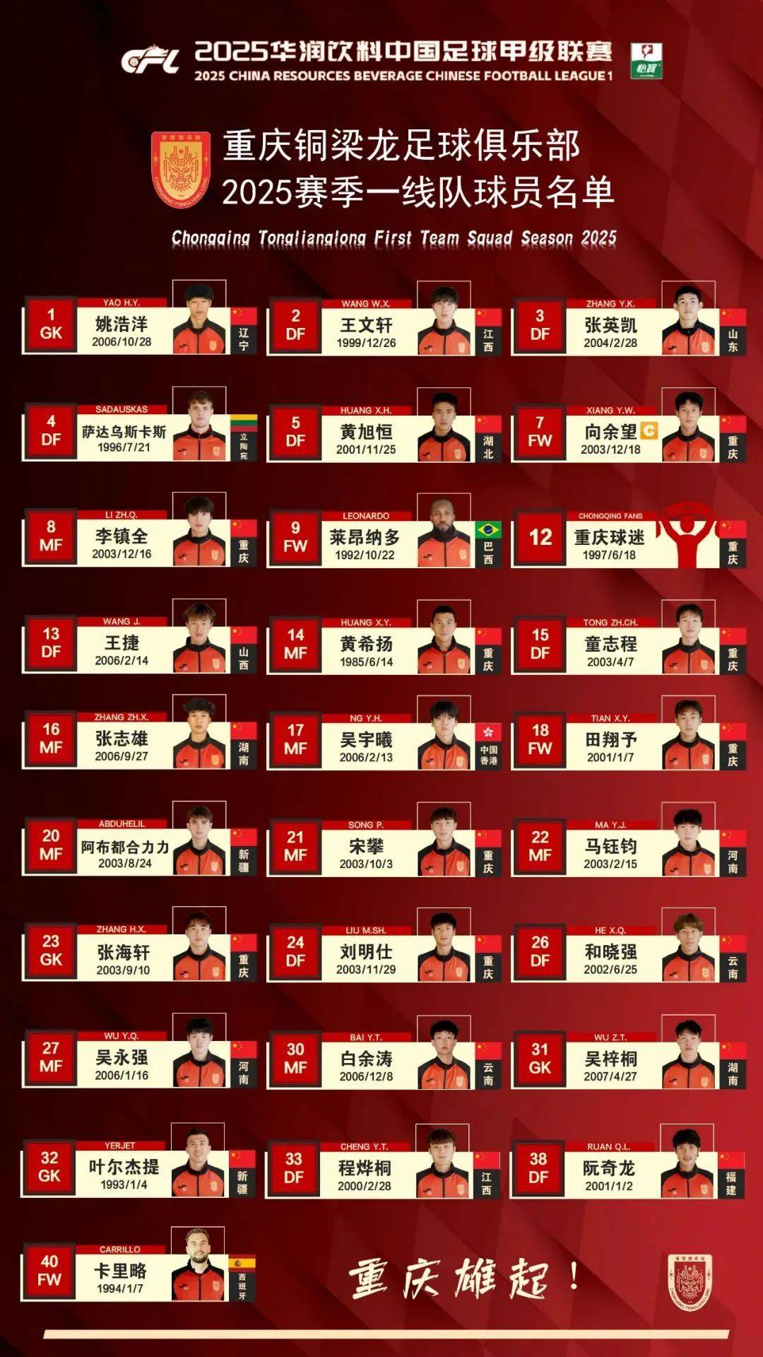 中甲联赛积分榜：重庆铜梁龙喜迎三连胜稳居前两名，广州豹落后冲超区8分的简单介绍