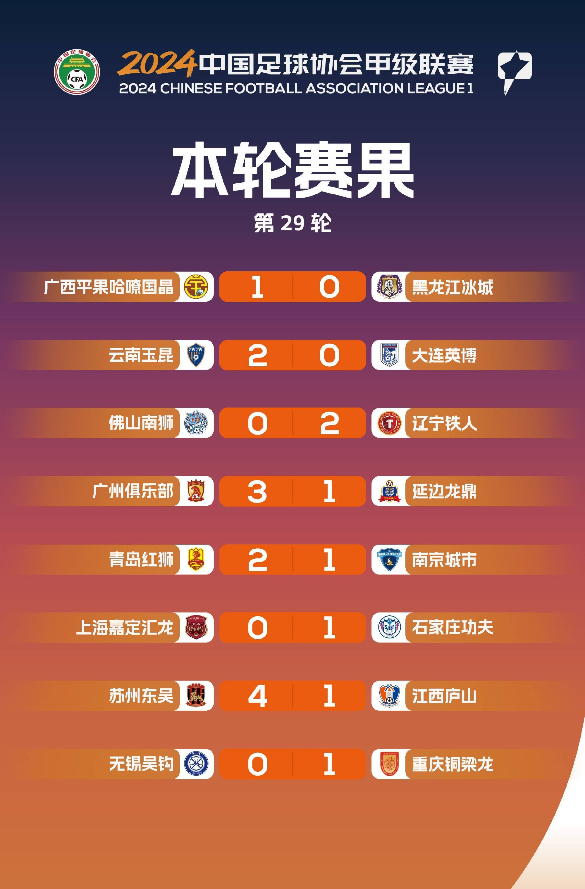 关于中甲第17轮前瞻广州豹vs大连鲲城鲲城锋线双煞阻击广州豹冲超之路的信息
