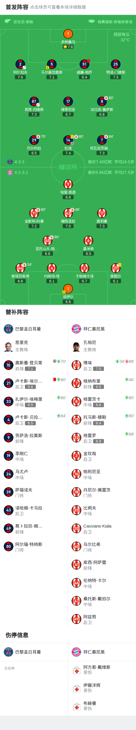 世俱杯-穆西亚拉重伤登贝莱破门九人巴黎2-0拜仁挺进4强的简单介绍