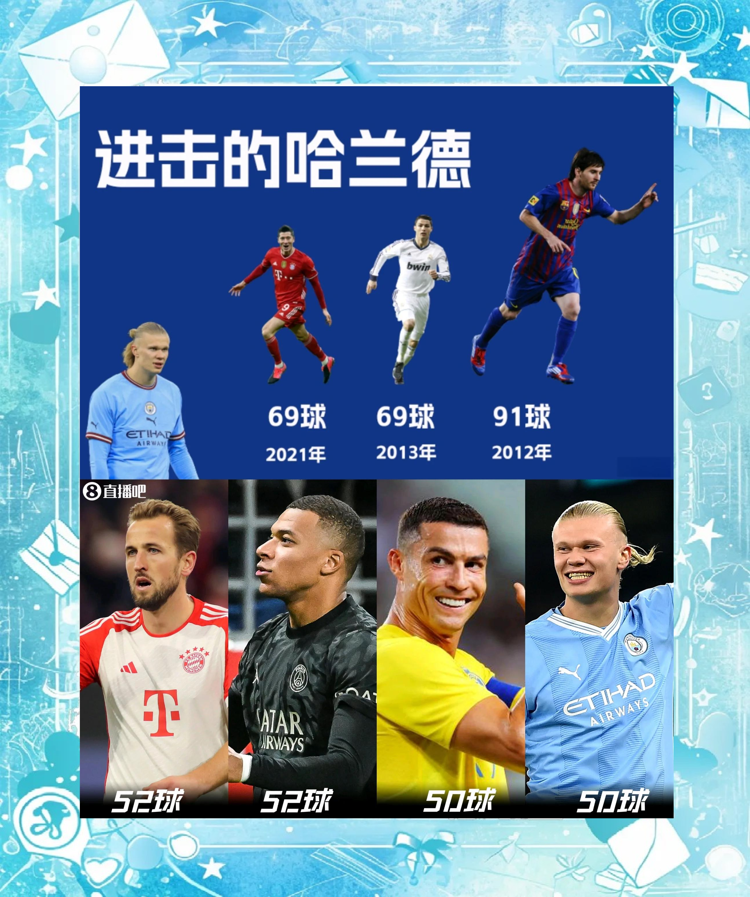 中欧体育官网入口-超算预测英超金靴：哈兰德64.9%遥遥领先，萨拉赫第2约克雷斯第3