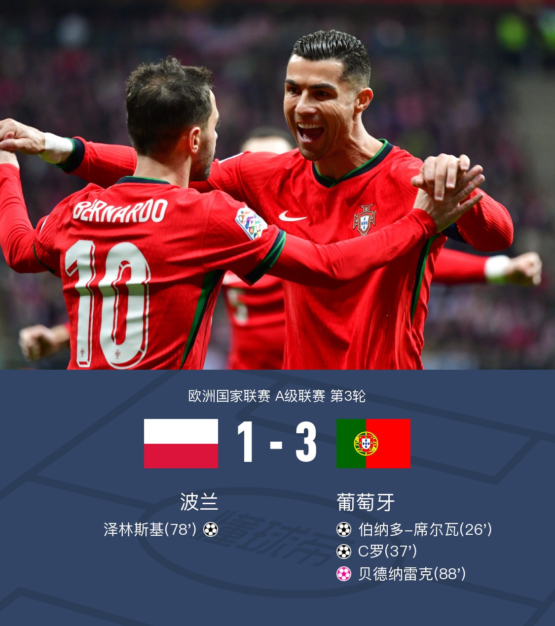 法国胜出葡萄牙，小组出线前途备受期待