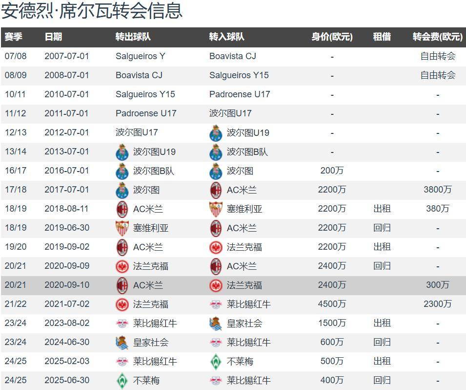 法兰克福下赛季转会计划曝光的简单介绍