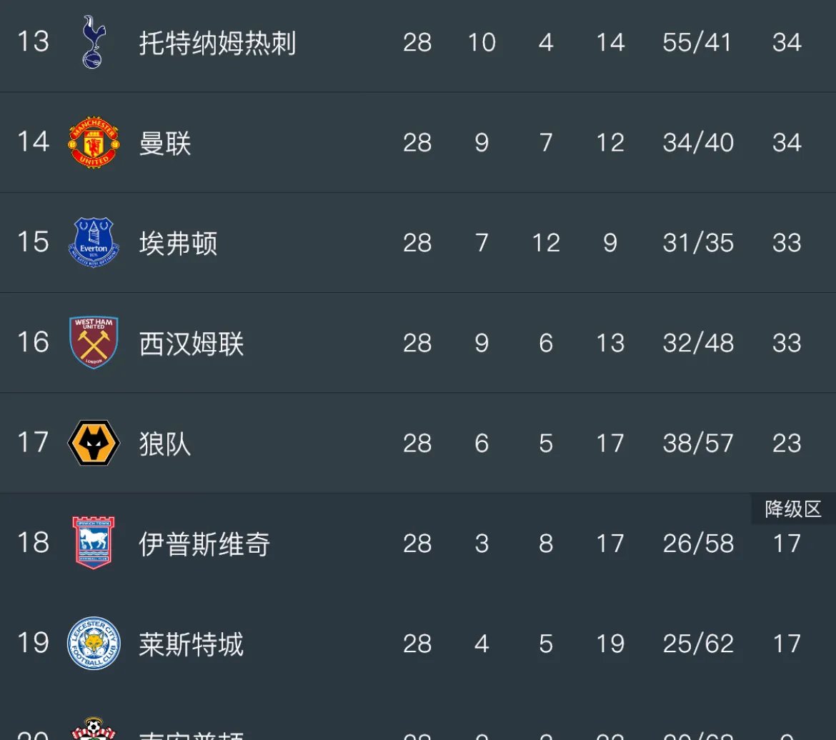 中欧体育官网入口-南安普顿遭受连败，困境难解